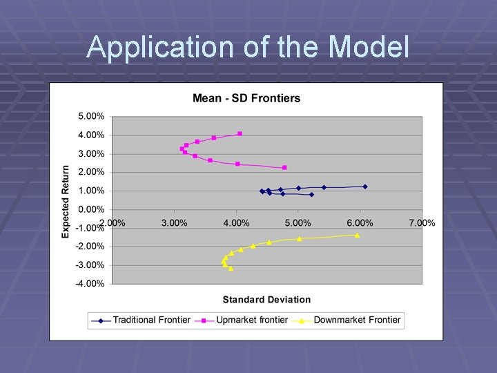 Application of the Model 