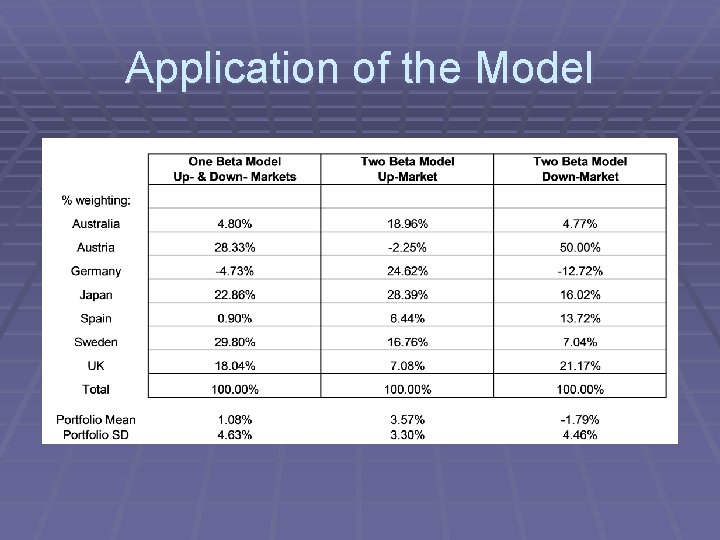 Application of the Model 