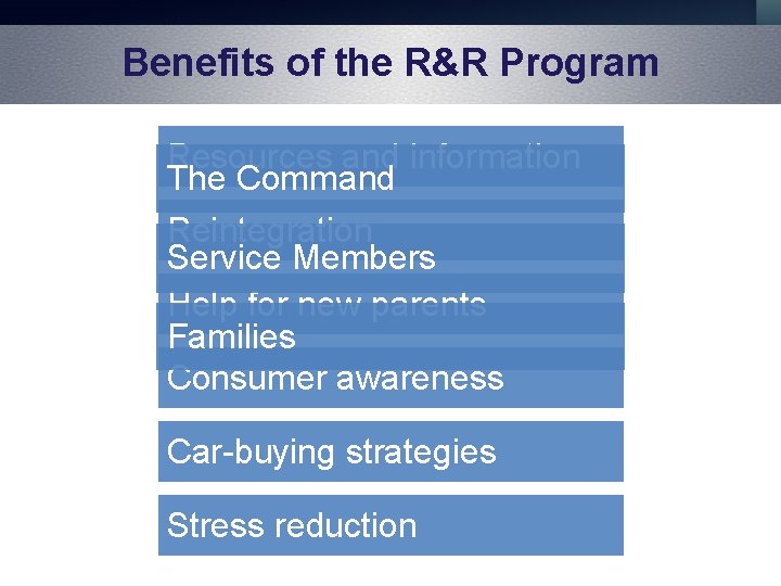 Benefits of the R&R Program Resources and information The Command Reintegration Service Members Help