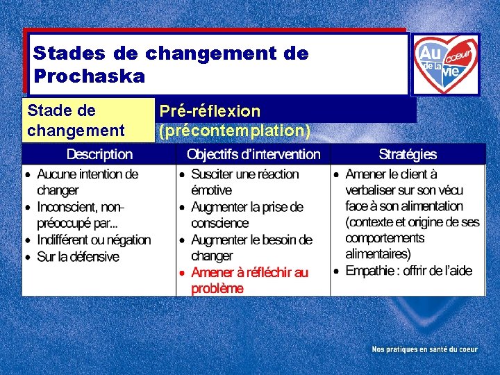 Stades de changement de Prochaska Stade de changement Pré-réflexion (précontemplation) 