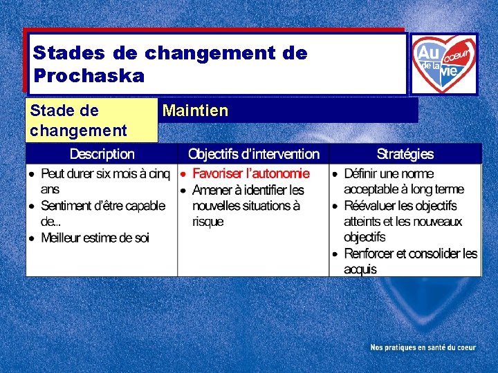 Stades de changement de Prochaska Stade de changement Maintien 