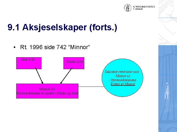 9. 1 Aksjeselskaper (forts. ) • Rt. 1996 side 742 ”Minnor” Aker ASA Elkem