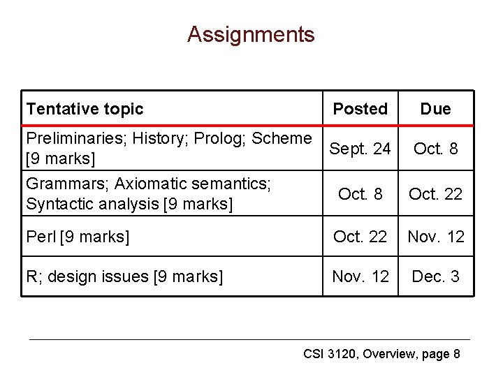 Assignments Tentative topic Posted Due Preliminaries; History; Prolog; Scheme Sept. 24 [9 marks] Oct.