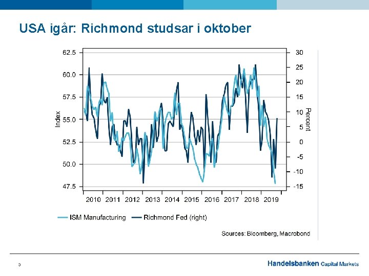 USA igår: Richmond studsar i oktober 3 