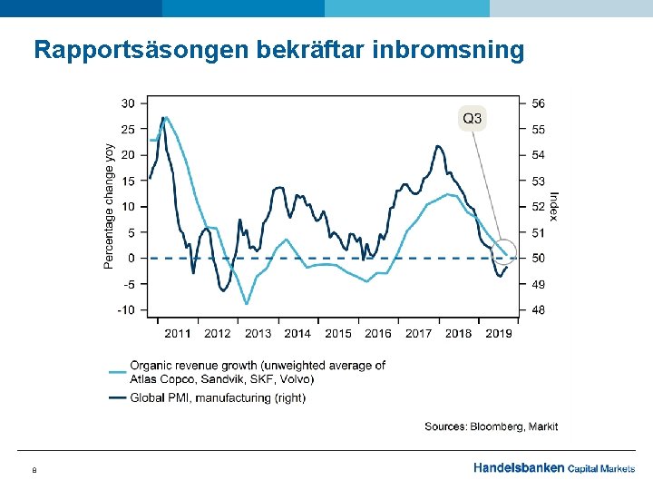 Rapportsäsongen bekräftar inbromsning 8 