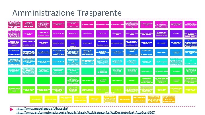 Amministrazione Trasparente Risultati delle indagini sulla soddisfazione da parte degli utenti rispetto alla qualità