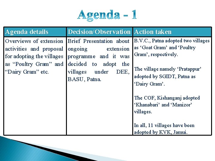 Agenda details Decision/Observation Action taken Overviews of extension activities and proposal for adopting the
