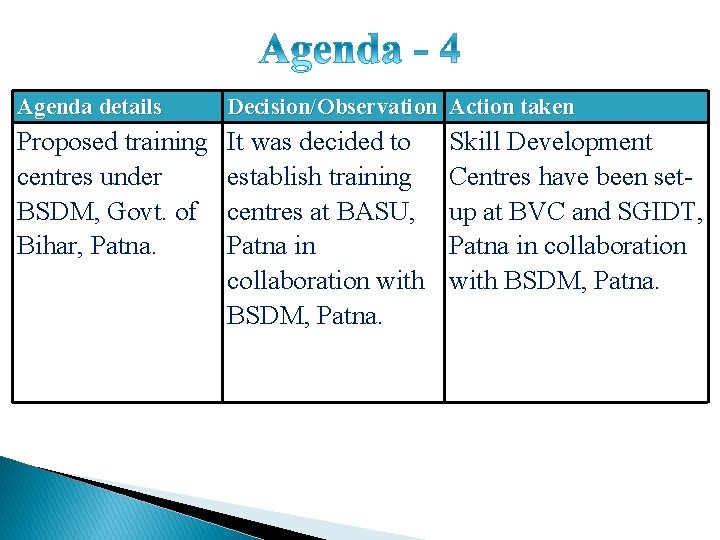 Agenda details Decision/Observation Action taken Proposed training centres under BSDM, Govt. of Bihar, Patna.