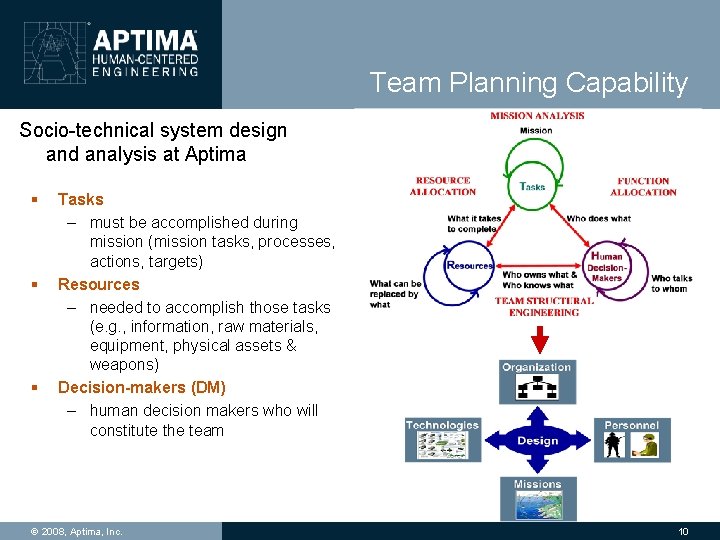 Team Planning Capability Socio-technical system design and analysis at Aptima § § § Tasks