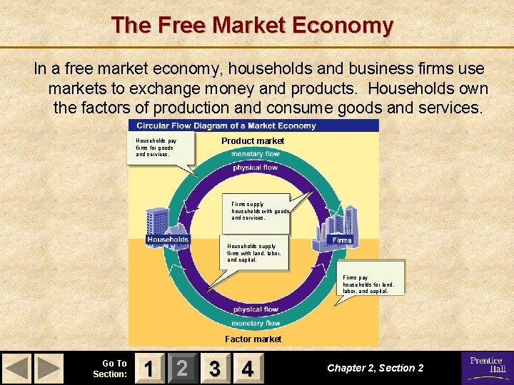 The Free Market Economy In a free market economy, households and business firms use