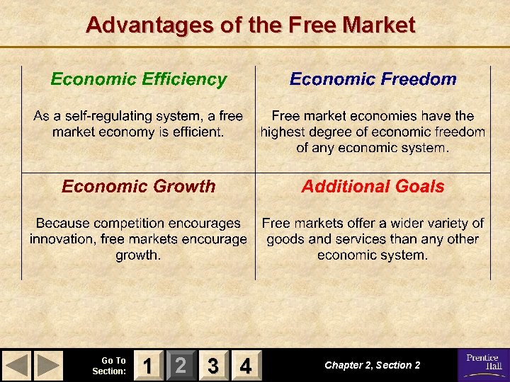 Advantages of the Free Market Go To Section: 1 2 3 4 Chapter 2,