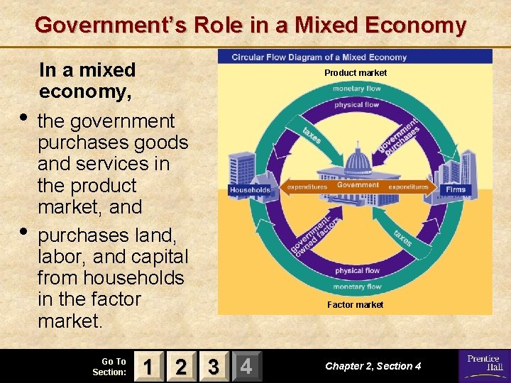 Government’s Role in a Mixed Economy • • In a mixed economy, the government