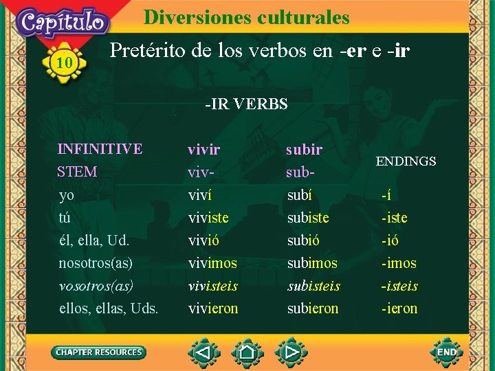 10 Diversiones culturales Pretérito de los verbos en -er e -ir -IR VERBS INFINITIVE