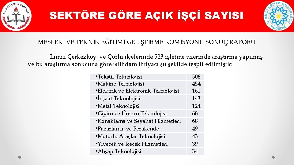 SEKTÖRE GÖRE AÇIK İŞÇİ SAYISI MESLEKİ VE TEKNİK EĞİTİMİ GELİŞTİRME KOMİSYONU SONUÇ RAPORU İlimiz