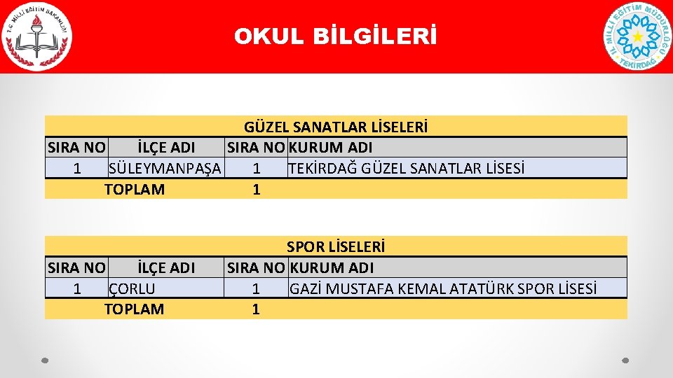 OKUL BİLGİLERİ GÜZEL SANATLAR LİSELERİ SIRA NO İLÇE ADI SIRA NO KURUM ADI 1