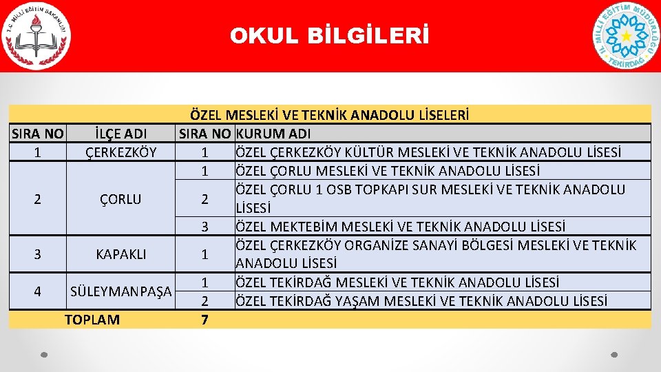 OKUL BİLGİLERİ ÖZEL MESLEKİ VE TEKNİK ANADOLU LİSELERİ SIRA NO İLÇE ADI SIRA NO