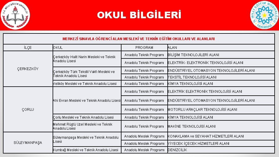 OKUL BİLGİLERİ MERKEZİ SINAVLA ÖĞRENCİ ALAN MESLEKİ VE TEKNİK EĞİTİM OKULLARI VE ALANLARI İLÇE