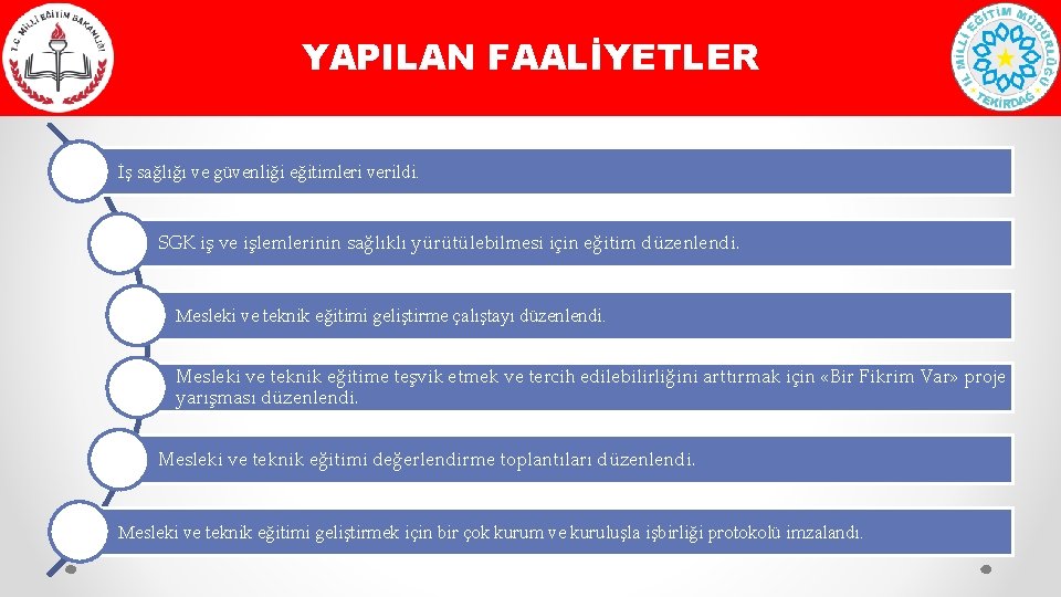 YAPILAN FAALİYETLER İş sağlığı ve güvenliği eğitimleri verildi. SGK iş ve işlemlerinin sağlıklı yürütülebilmesi