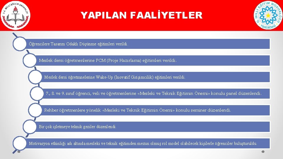 YAPILAN FAALİYETLER Öğrencilere Tasarım Odaklı Düşünme eğitimleri verildi. Meslek dersi öğretmenlerine PCM (Proje Hazırlama)