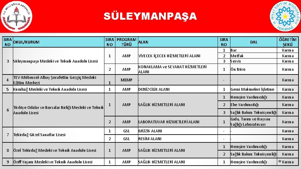 SÜLEYMANPAŞA SIRA OKUL/KURUM NO 3 SIRA PROGRAM ALAN NO TÜRÜ ÖĞRETİM ŞEKLİ Karma AMP