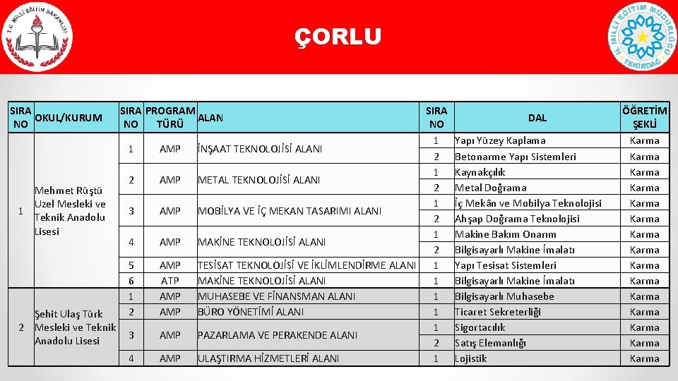 ÇORLU SIRA OKUL/KURUM NO Mehmet Rüştü Uzel Mesleki ve 1 Teknik Anadolu Lisesi Şehit