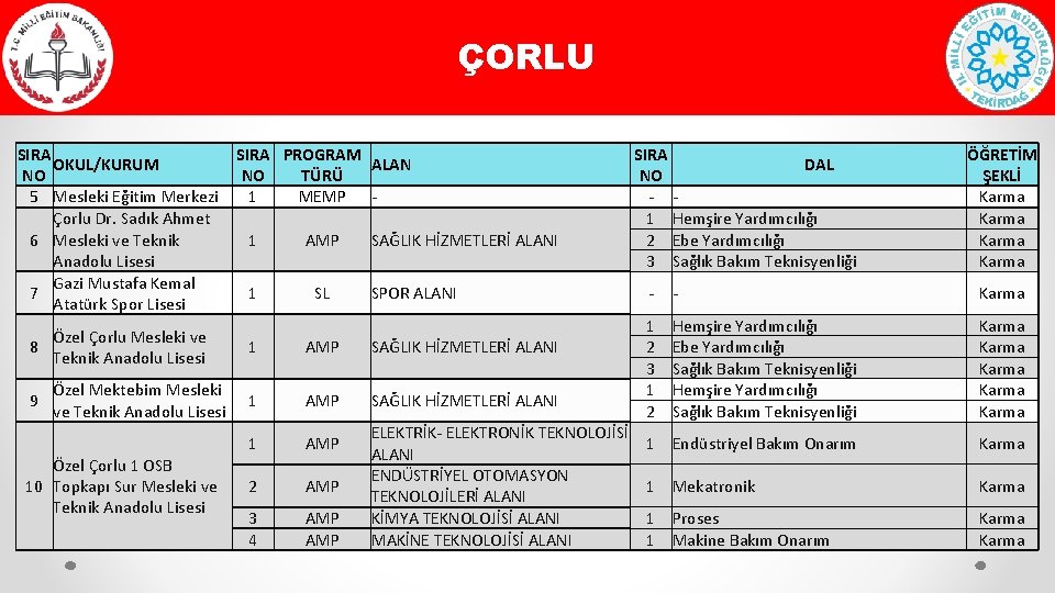 ÇORLU SIRA PROGRAM OKUL/KURUM ALAN NO NO TÜRÜ 5 Mesleki Eğitim Merkezi 1 MEMP