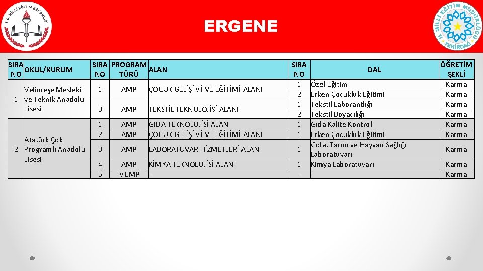 ERGENE SIRA OKUL/KURUM NO Velimeşe Mesleki 1 ve Teknik Anadolu Lisesi Atatürk Çok 2