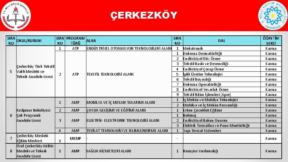 ÇERKEZKÖY SIRA OKUL/KURUM NO 5 6 7 8 SIRA PROGRAM SIRA ALAN DAL NO