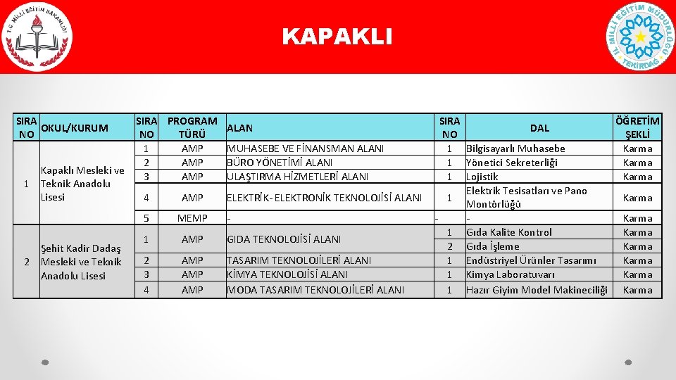 KAPAKLI SIRA OKUL/KURUM NO Kapaklı Mesleki ve 1 Teknik Anadolu Lisesi Şehit Kadir Dadaş