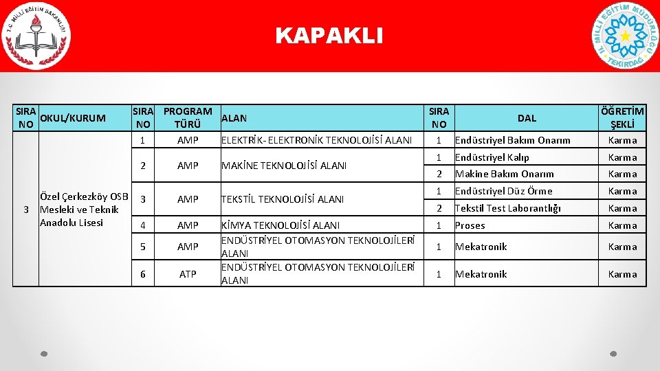 KAPAKLI SIRA OKUL/KURUM NO Özel Çerkezköy OSB 3 Mesleki ve Teknik Anadolu Lisesi SIRA