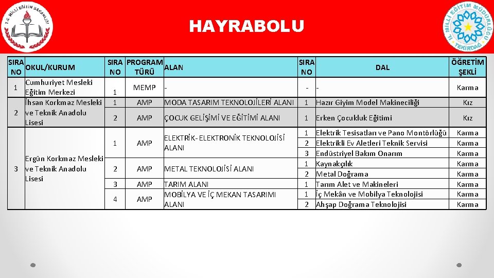 HAYRABOLU SIRA PROGRAM SIRA ÖĞRETİM OKUL/KURUM ALAN DAL NO NO TÜRÜ NO ŞEKLİ Cumhuriyet