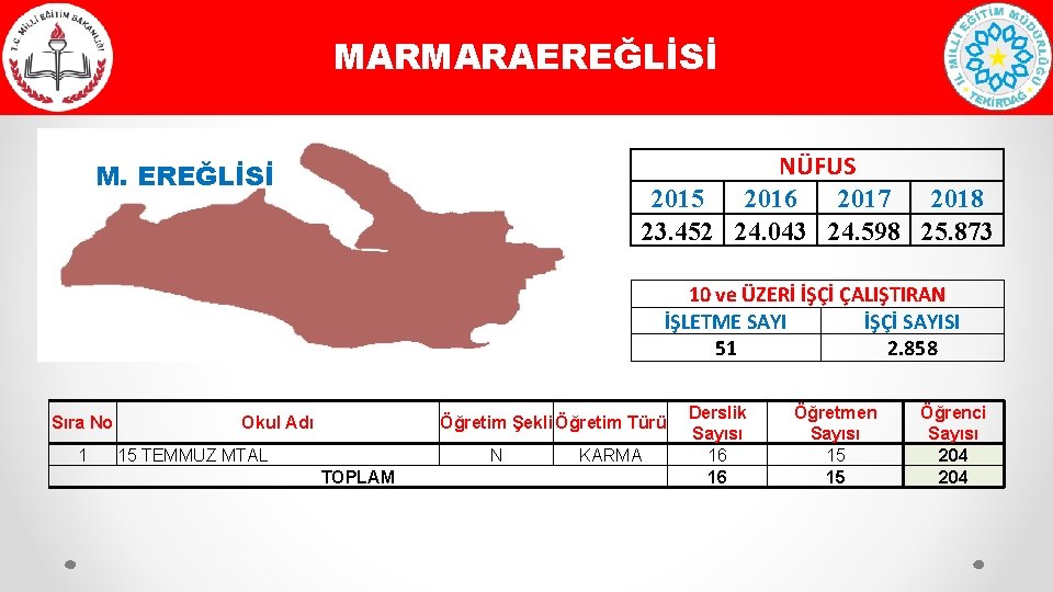 MARMARAEREĞLİSİ NÜFUS 2015 2016 2017 2018 23. 452 24. 043 24. 598 25. 873