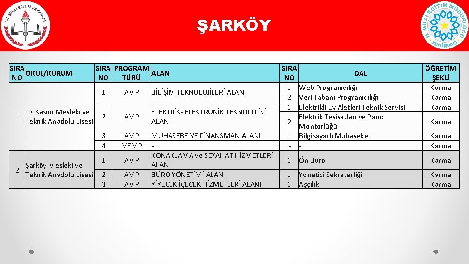 ŞARKÖY SIRA OKUL/KURUM NO 1 17 Kasım Mesleki ve Teknik Anadolu Lisesi Şarköy Mesleki