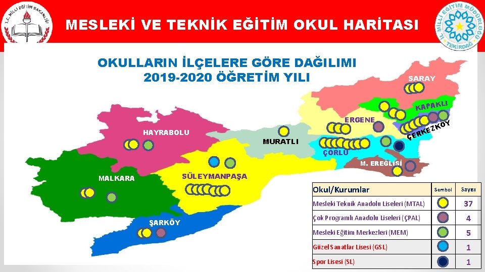 MESLEKİ VE TEKNİK EĞİTİM OKUL HARİTASI OKULLARIN İLÇELERE GÖRE DAĞILIMI 2019 -2020 ÖĞRETİM YILI