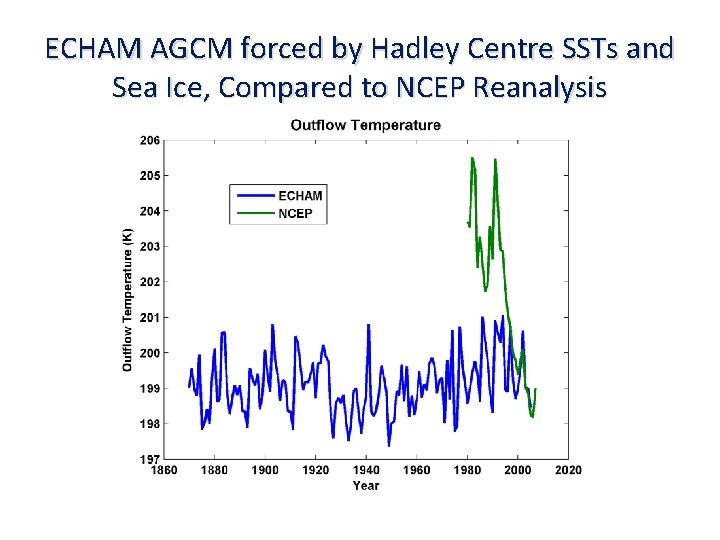 ECHAM AGCM forced by Hadley Centre SSTs and Sea Ice, Compared to NCEP Reanalysis