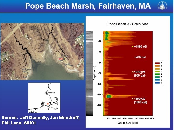 Source: Jeff Donnelly, Jon Woodruff, Phil Lane; WHOI 