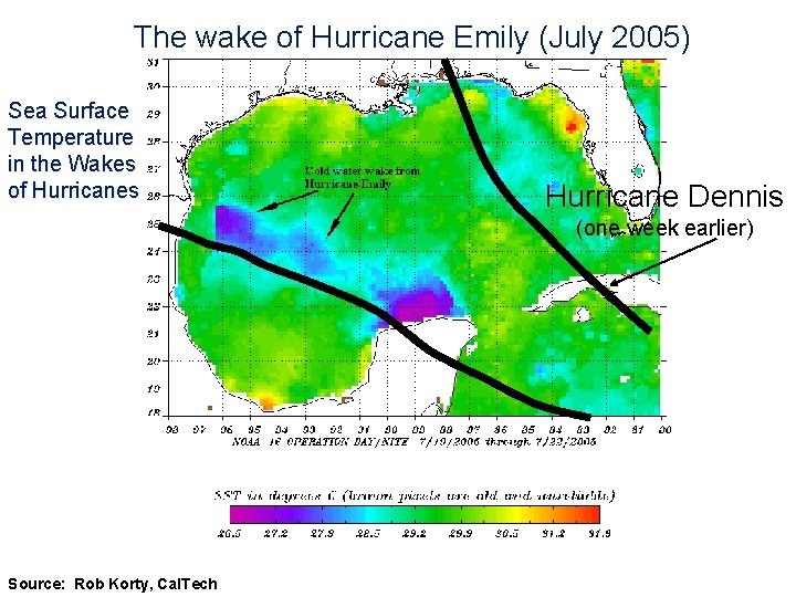 The wake of Hurricane Emily (July 2005) Sea Surface Temperature in the Wakes of