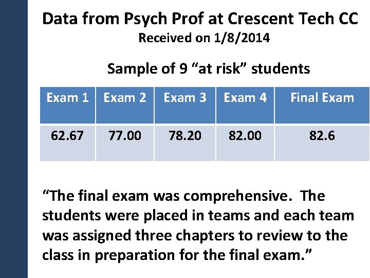 Data from Psych Prof at Crescent Tech CC Received on 1/8/2014 Sample of 9