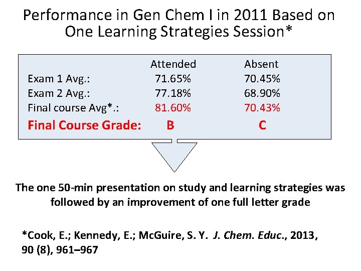 Performance in Gen Chem I in 2011 Based on One Learning Strategies Session* Exam