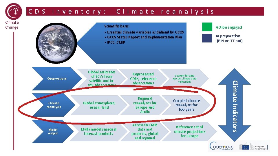 CDS inventory: Climate Change Climate reanalysis Scientific basis: • Essential Climate Variables as defined