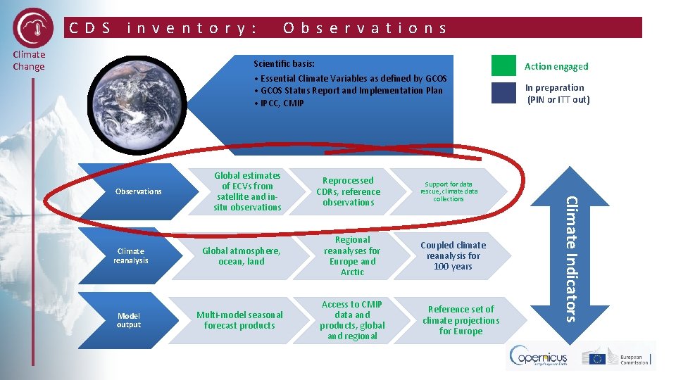 CDS inventory: Climate Change Observations Scientific basis: • Essential Climate Variables as defined by