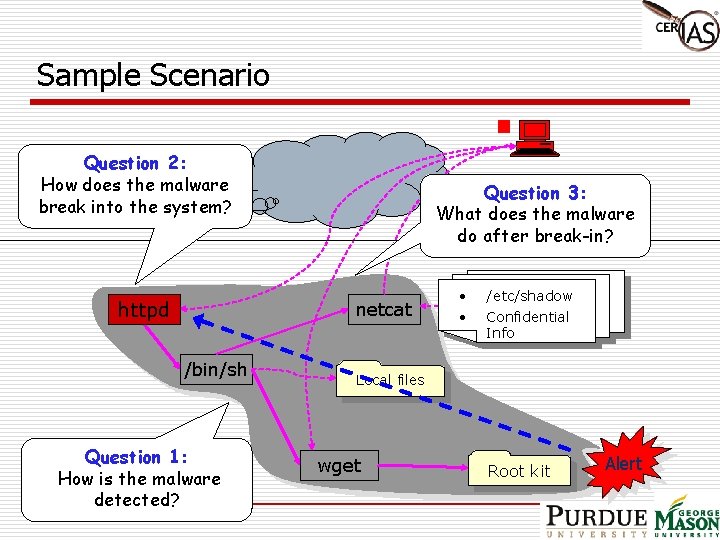 Sample Scenario Question 2: How does the malware break into the system? httpd Question