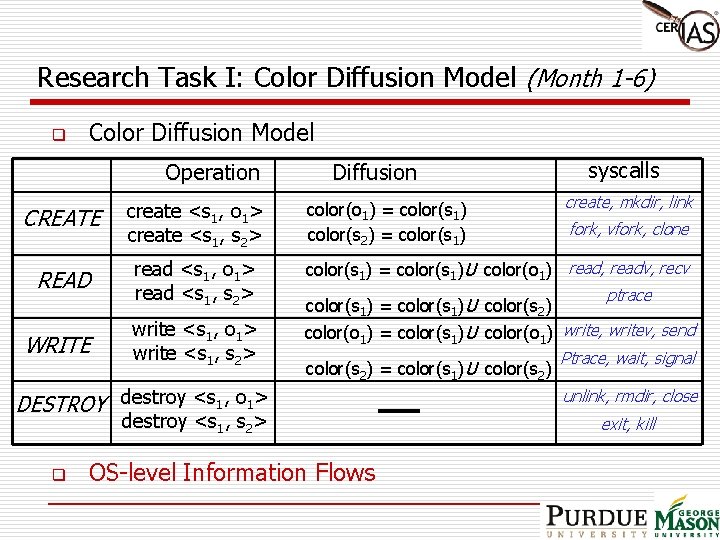 Research Task I: Color Diffusion Model (Month 1 -6) q Color Diffusion Model Operation