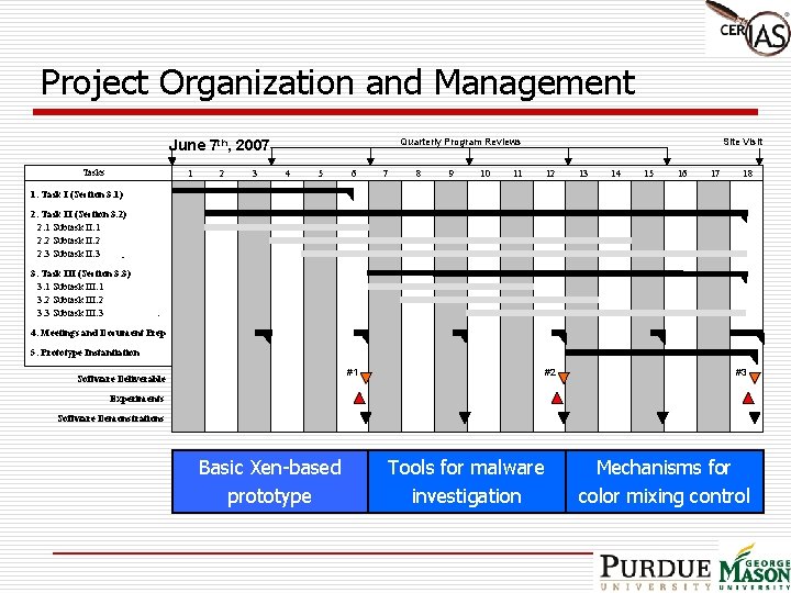 Project Organization and Management Quarterly Program Reviews June 7 th, 2007 Tasks 1 2