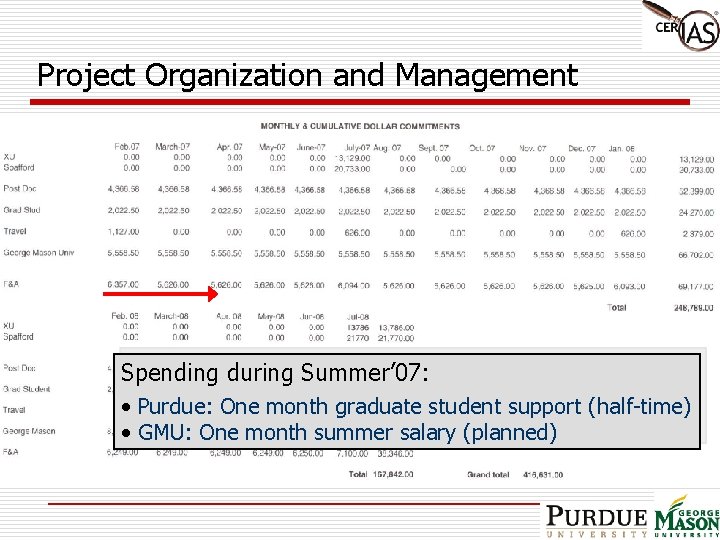 Project Organization and Management Spending during Summer’ 07: • Purdue: One month graduate student