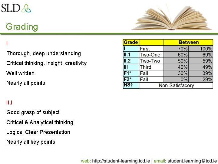 Grading I Thorough, deep understanding Critical thinking, insight, creativity Well written Nearly all points