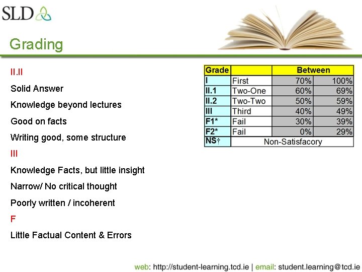 Grading II. II Solid Answer Knowledge beyond lectures Good on facts Writing good, some