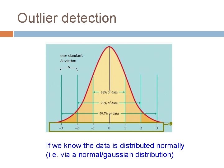 Outlier detection If we know the data is distributed normally (i. e. via a