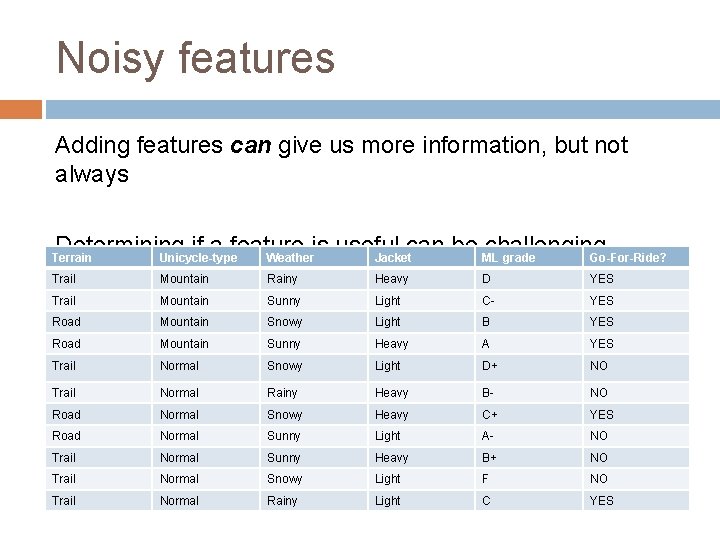 Noisy features Adding features can give us more information, but not always Determining if