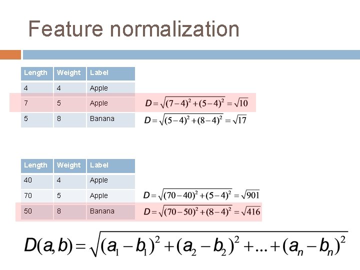 Feature normalization Length Weight Label 4 4 Apple 7 5 Apple 5 8 Banana